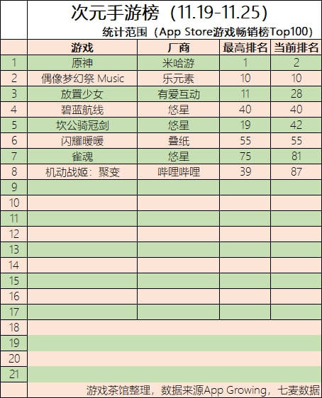 角色|腾讯或代理碧蓝幻想，莉莉丝字节新游开测 | 二次元周报