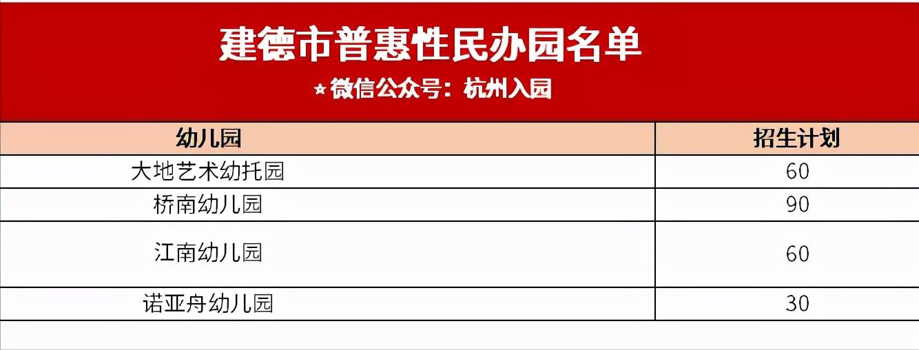 范围|杭州10区148家普惠性民办幼儿园名单盘点！收费直降，最低400元/月！家长收藏