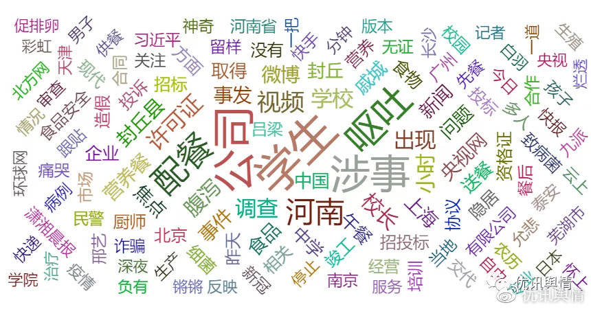 ”等，且该热词与舆情关键词较为一致。优讯全媒体舆情监测系统-关键词云