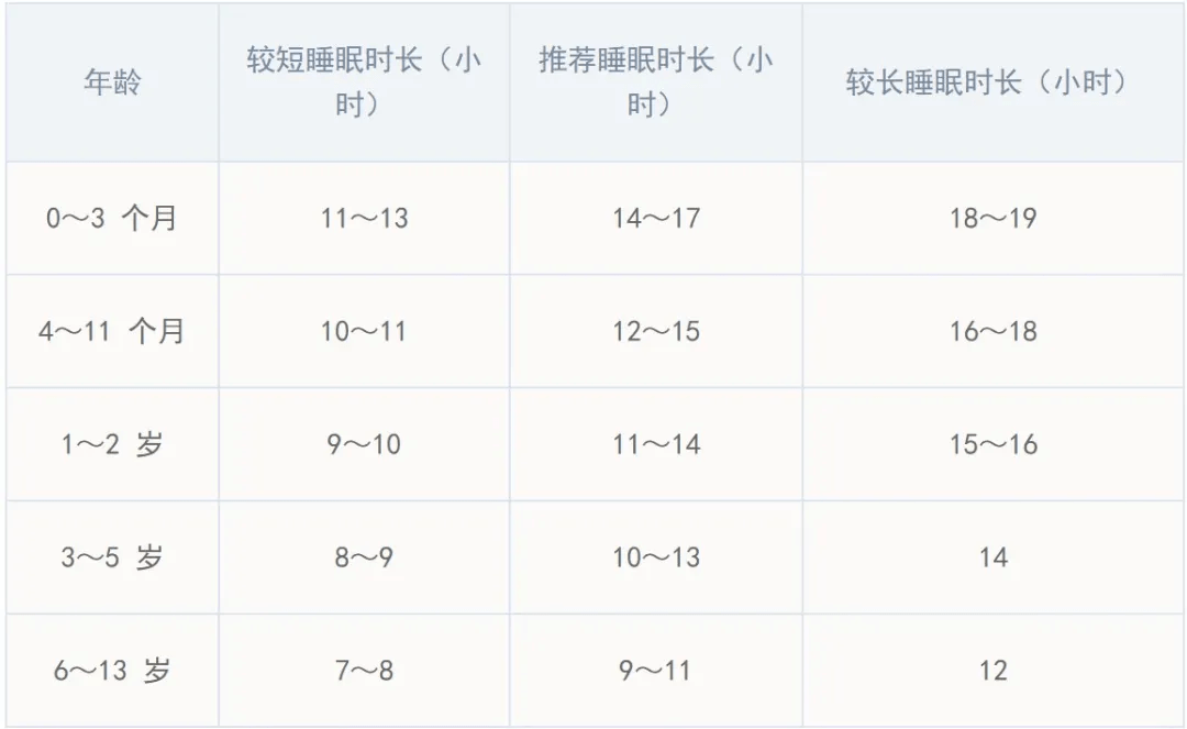 因为|以下关于孩子身高这几个误区，家长们一定要及时避开