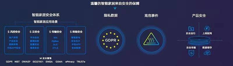 美的美居秉承“共赢”态度打造跨场景智能化生活