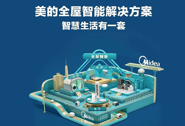 美的美居深度开放合作共赢，打造全场景智慧生活