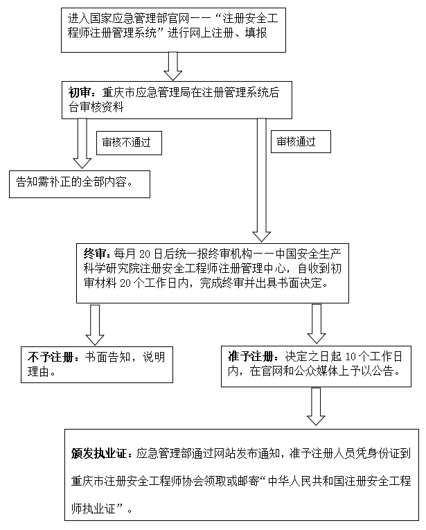 注册安全工程师资格证如何注册