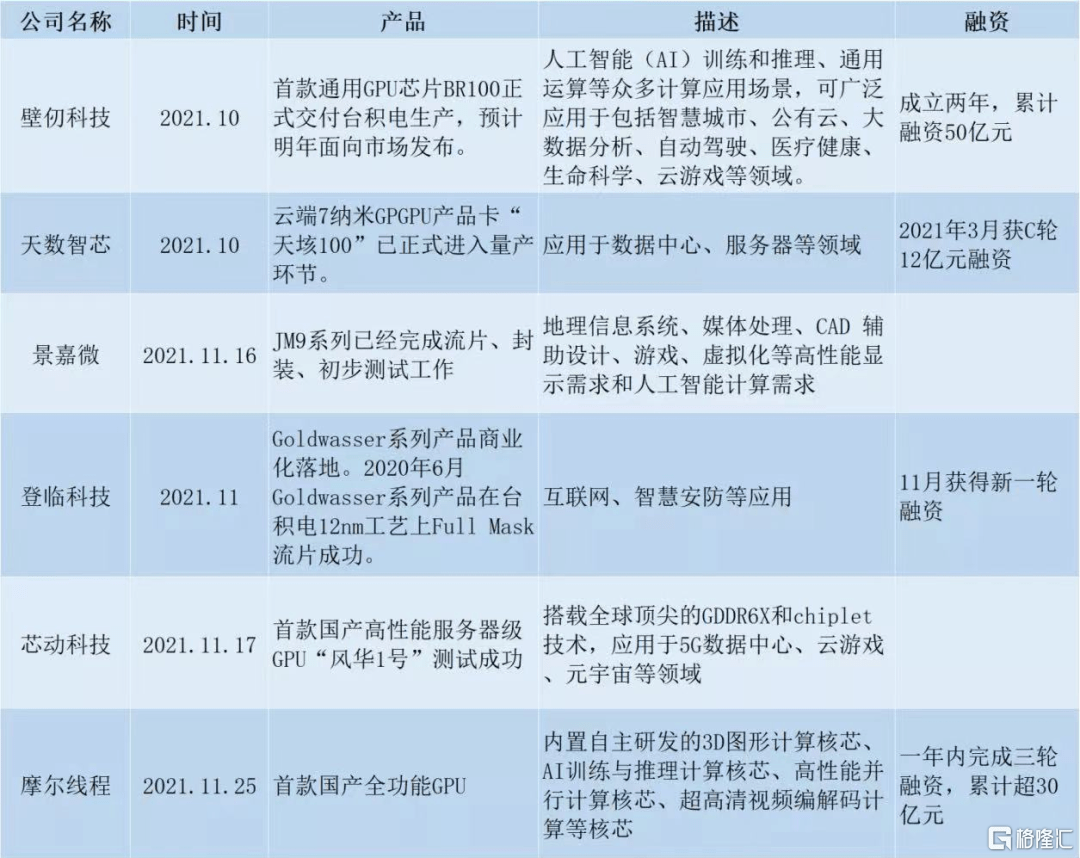 100天速成独角兽，这个赛道卷起来了
