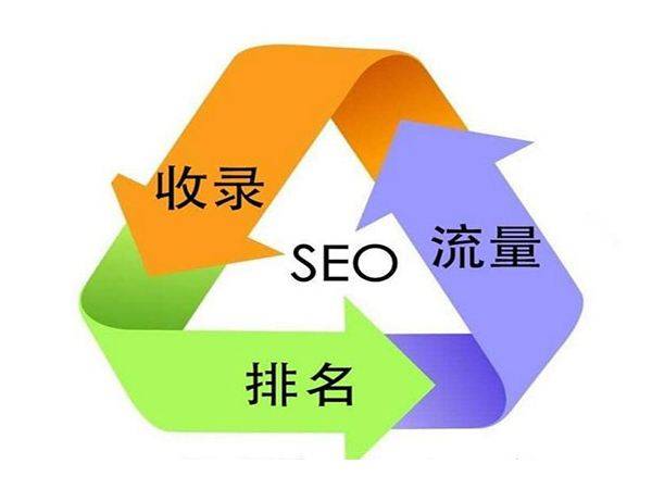 做seo的价格是什么？技巧又是什么？