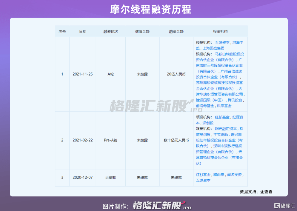 100天速成独角兽，这个赛道卷起来了