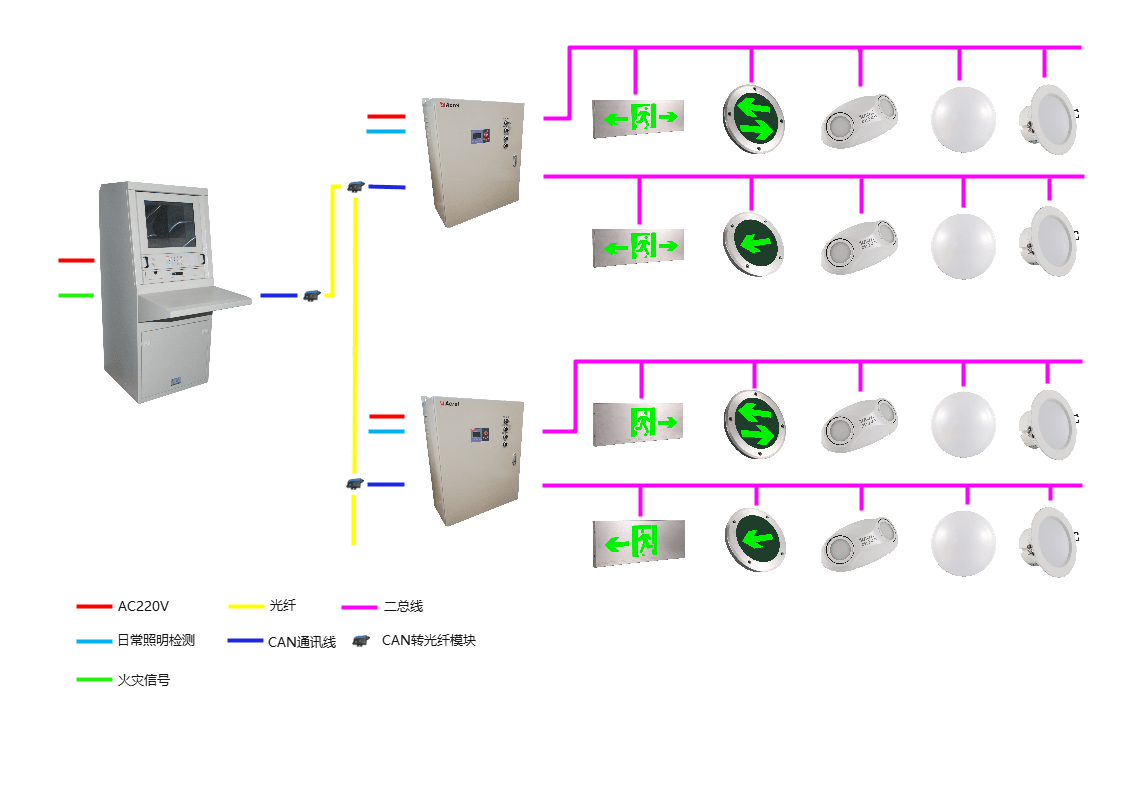 安科瑞消防应急疏散指示系统在某健身中心项目的研究应用——安科瑞