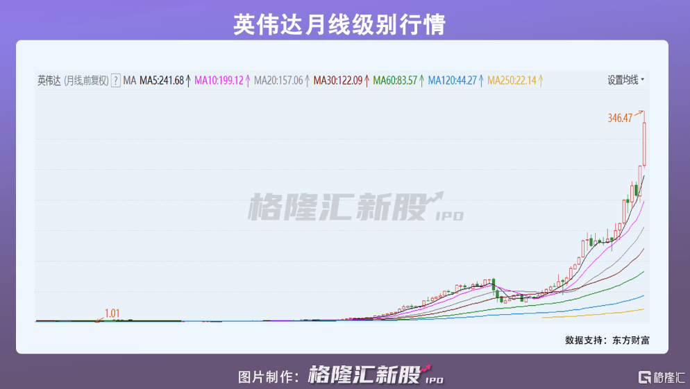 100天速成独角兽，这个赛道卷起来了