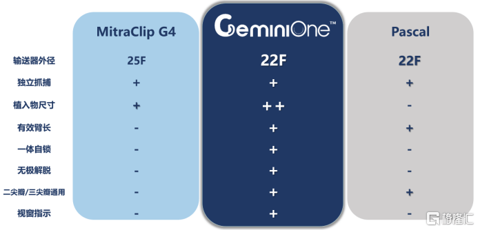 眼光|沛嘉医疗-B（9996.HK）：引领瓣膜领域创新方向，国际化布局极具前瞻眼光