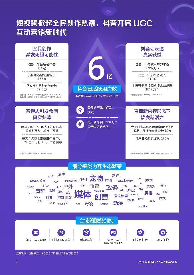 2021巨量引擎ugc互动营销白皮书巨量算数