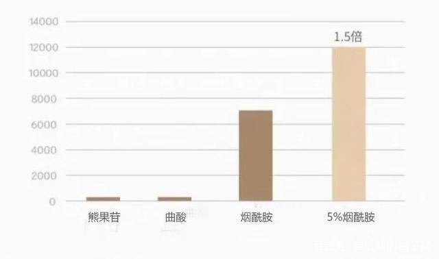 白得更美白淡斑护肤品哪款好？用这个精准亮白淡斑，美到发光！