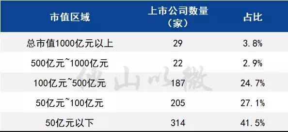 深圳a股上市公司名单(深圳a股上市公司名单最新)