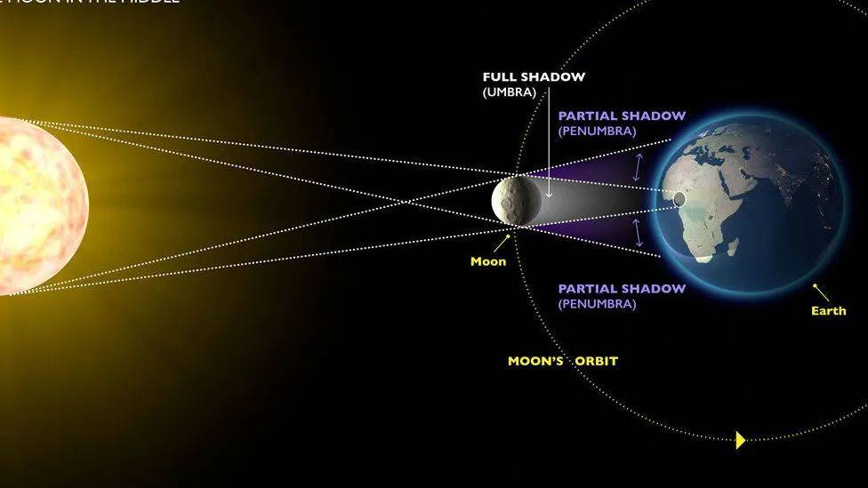 12月4号日全食来袭是不祥之兆吗为何绝大多数人都看不到