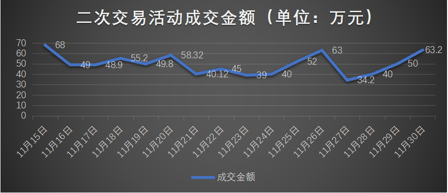 藏宝天下又双叒叕破纪录啦线上文玩活动成交价79574万
