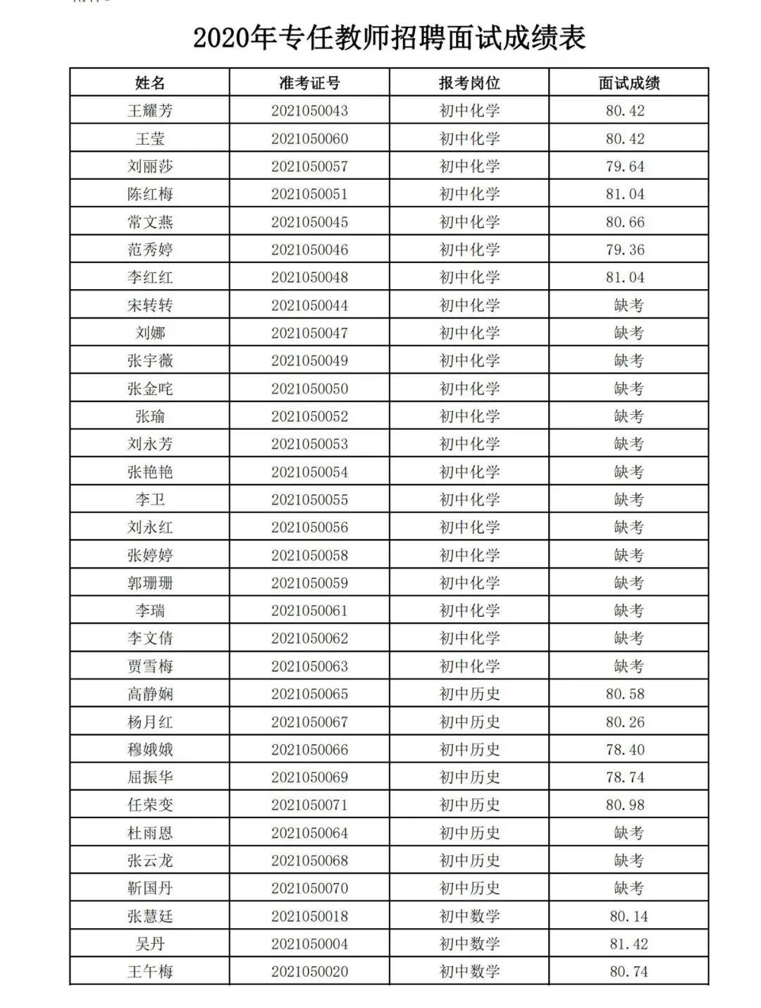 对象|2020年离石区公开招聘专任教师面试成绩公示及体检考察公告