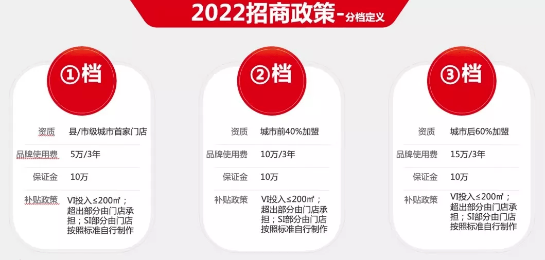 多家连锁公布最新加盟政策,加盟费低至0元…抢门店也陷入"内卷"?