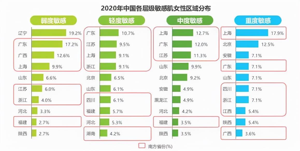 合成是什么导致这些家庭主妇烂脸到表皮所剩无几？