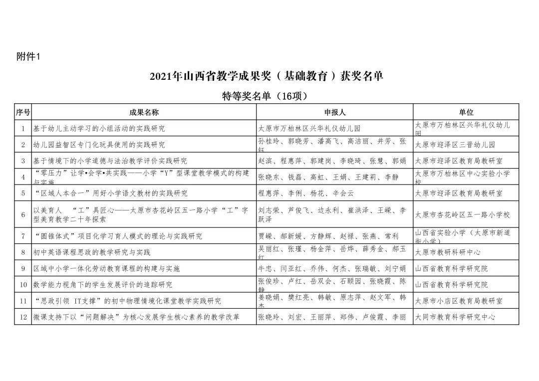 单位|山西省教育厅关于公布2021年山西省教学成果奖获奖名单的通知