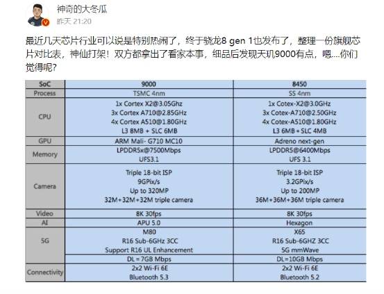 杀出重围|安卓芯皇花落谁家，天玑9000杀出重围，新骁龙8被拆台