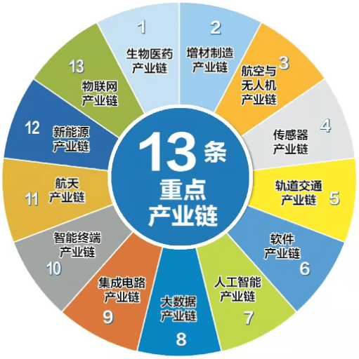 创新赋能，未来已来！航天基地全力推进秦创新驱动平台建设