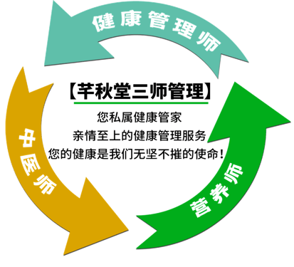 高血压不是任何一味药或者几味药就能保证治好,芊秋堂调理高血压贵在