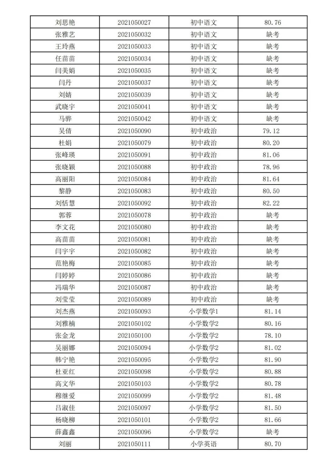 对象|2020年离石区公开招聘专任教师面试成绩公示及体检考察公告