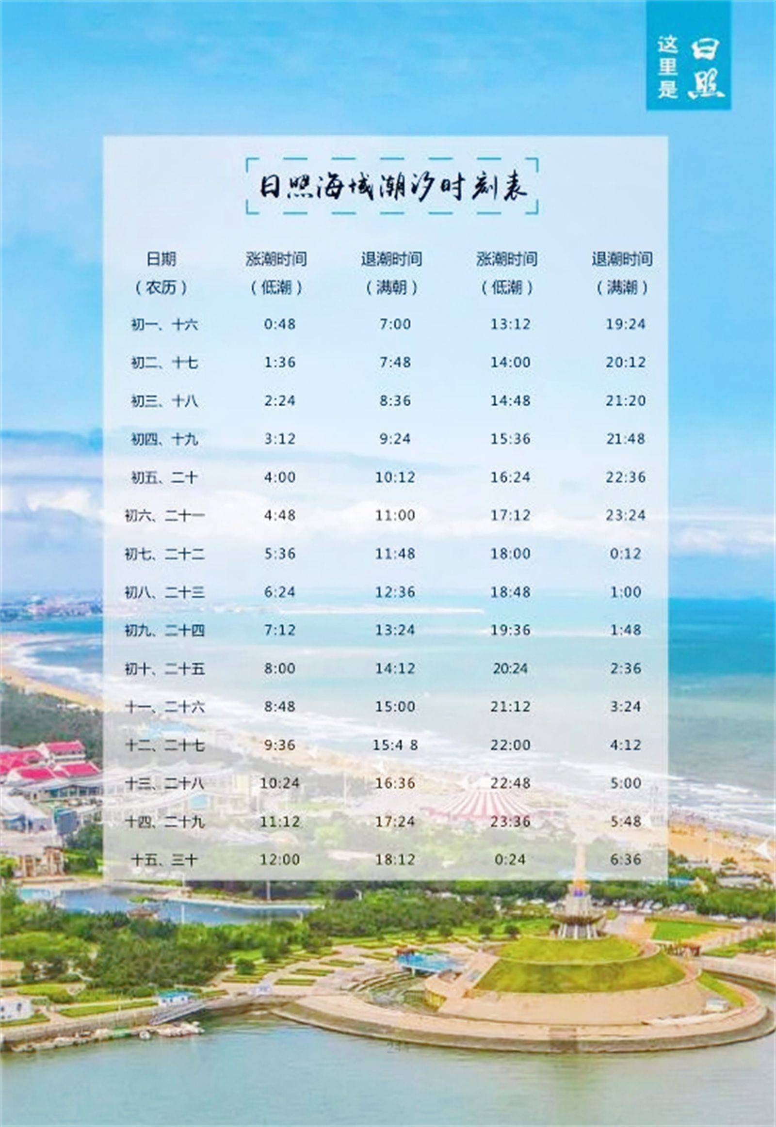 日照赶海建议黄金14条,日照潮汐表