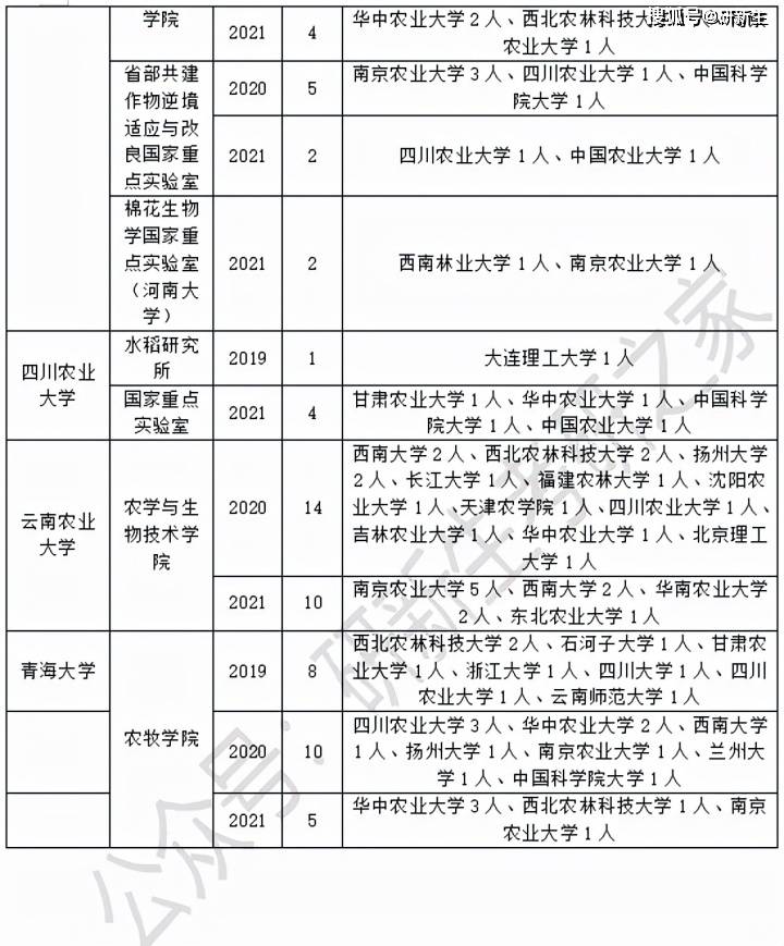 四川农业大学考研专业(2024四川农业大学考研时间)