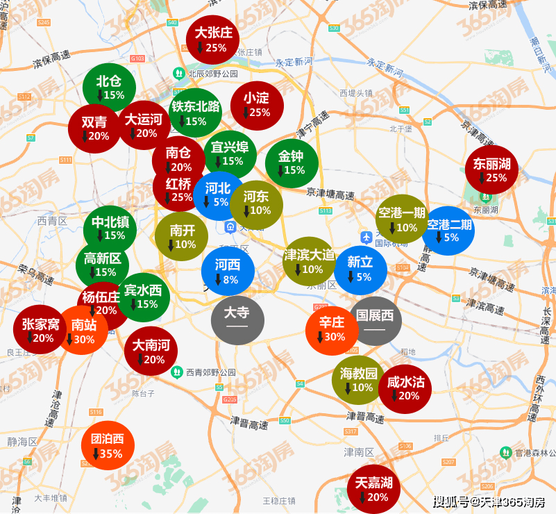 这一轮跳水,天津房价降到什么程度,才算到位?_降幅_各板块_梯队