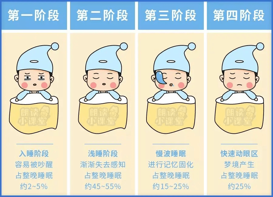 2021最新睡眠建议出炉!睡眠不好恐影响长高,快看看娃睡对了吗