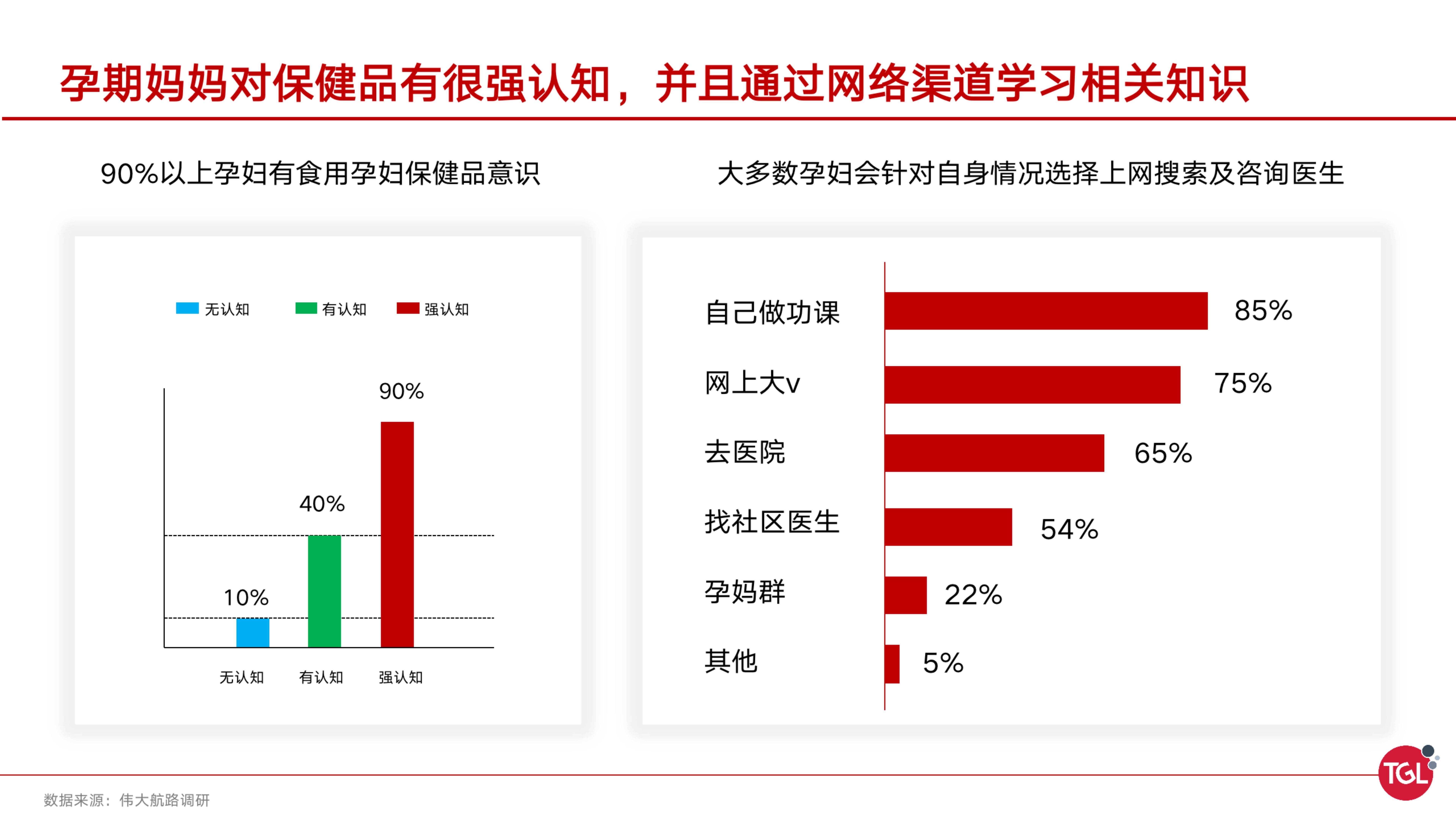 分析|中国孕期保健消费趋势分析及机会洞察