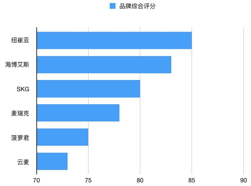 观点评论 火爆全网的筋膜枪十大品牌排行榜