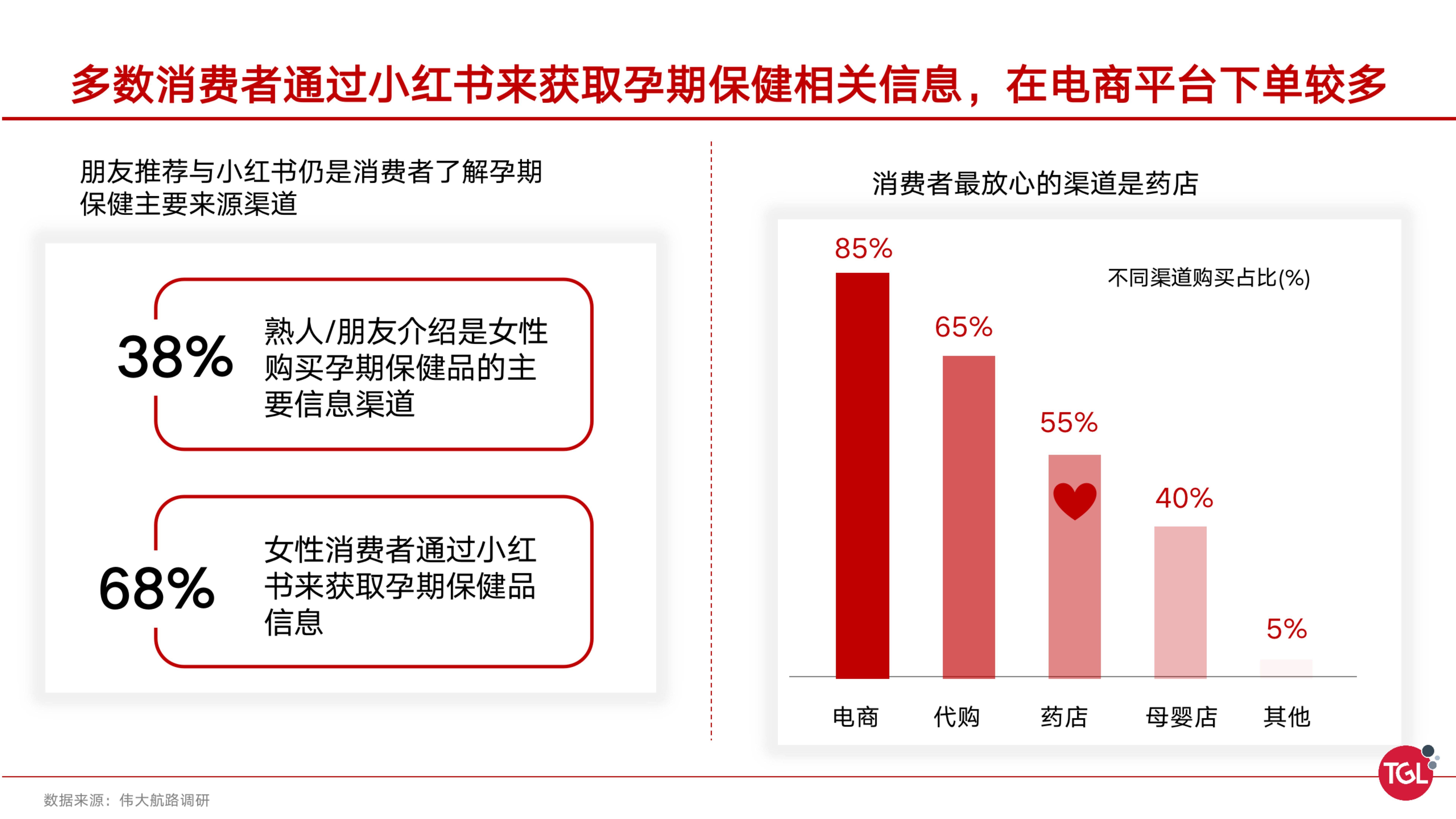 分析|中国孕期保健消费趋势分析及机会洞察