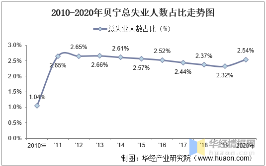 2020世界总人口_信息量巨大 我国人口14.1178亿,仍是世界第一 男比女多3490万,60岁(3)