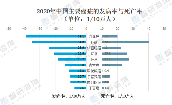 2020中国肿瘤病人出院年龄结构分析60岁及以上恶性肿瘤病人出院人数占