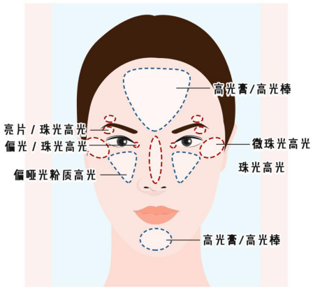 Beauty没有这些修容，你不能成为“高光拌饭女孩”