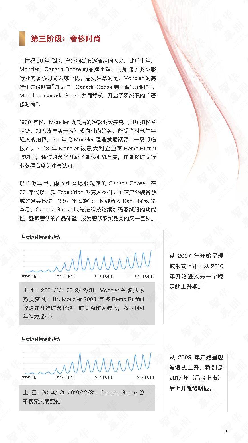 品牌 2020年全球羽绒服品牌研究报告-华丽智库