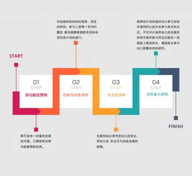 生活|幼儿园楼梯间设计