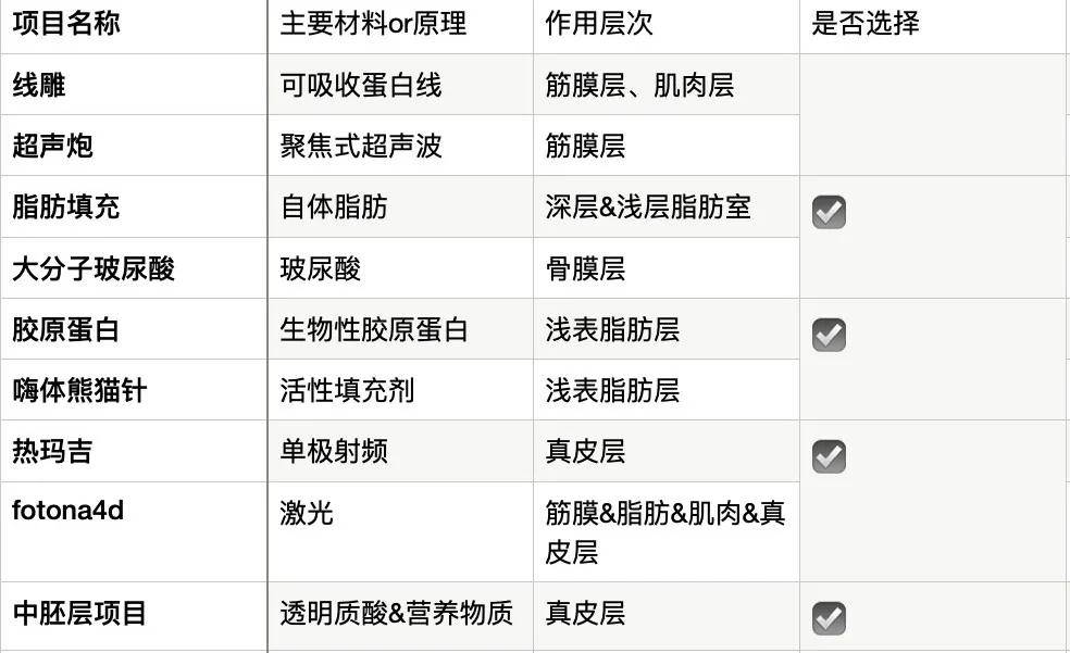 因为为什么在抗衰这件事上，她们越努力越不行？