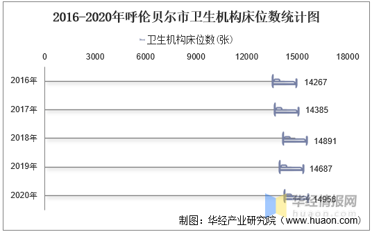 呼伦贝尔人口总数_呼伦贝尔市人口分布 阿荣旗25.78万人,扎赉诺尔区8.44万人(2)