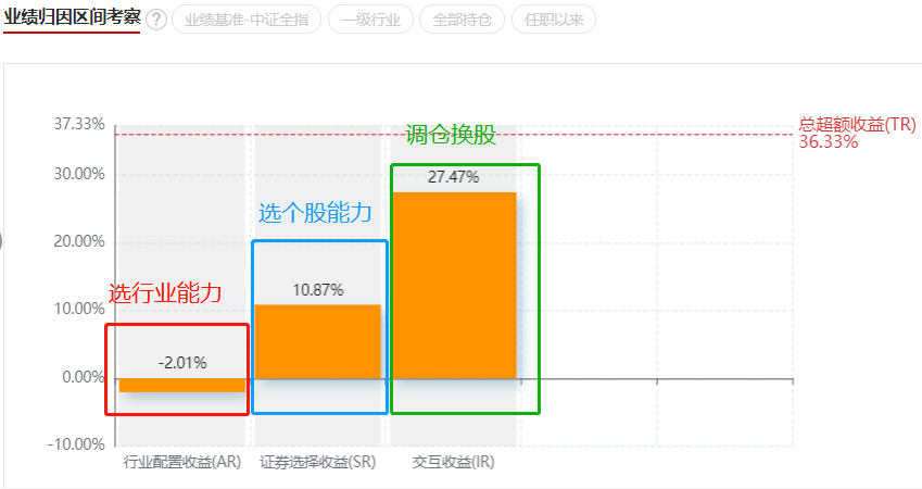 经理基金使用_经理基金分配方案_基金经理