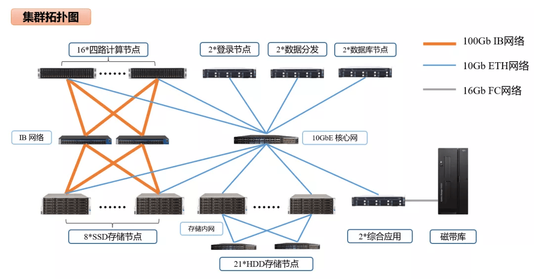 bb933fca93124c1db2159ea5cb4505c8.png