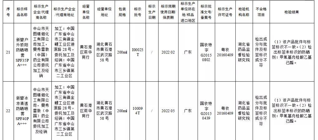 显示又不合格！这一知名品牌被罚