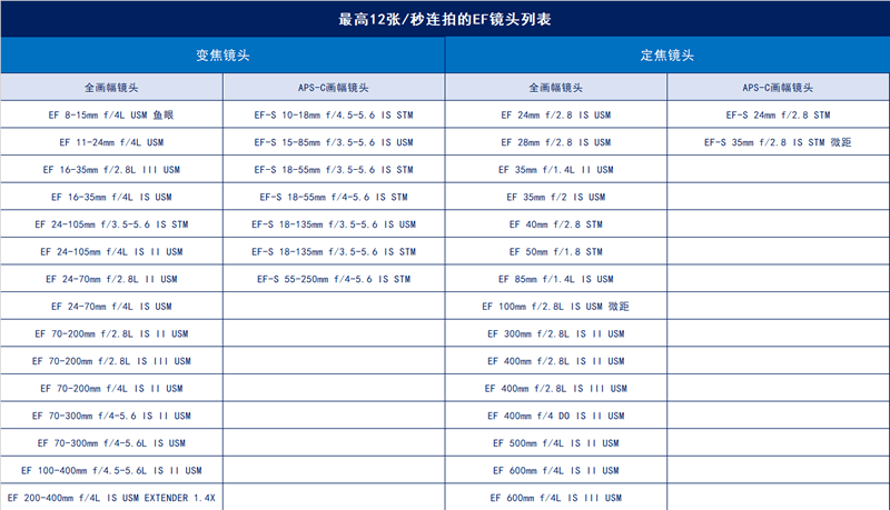 色彩|这些问题你遗漏了么？专业摄影相机购置白皮书