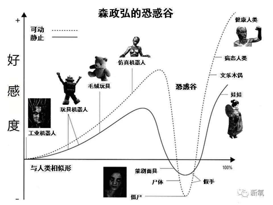 眼睛那些脸上有bug的大美人们是如何用魔法打败魔法的？