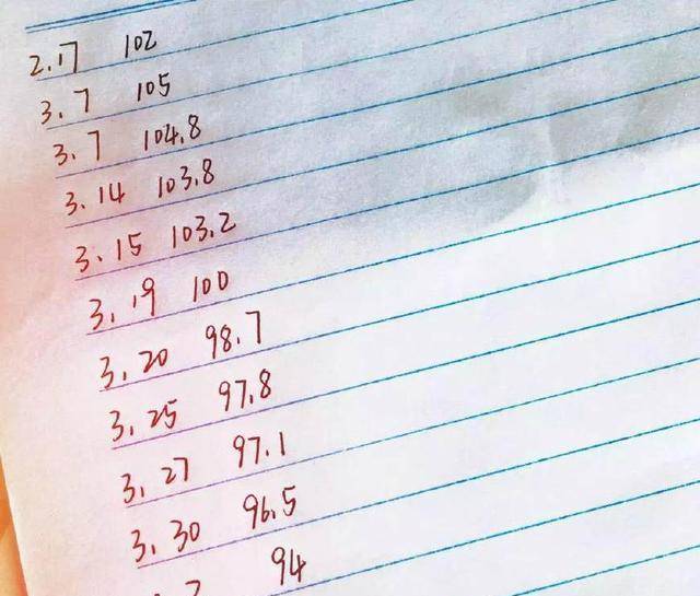 体重林允杨紫暴瘦14斤，马思纯狂减20斤，原来女明星减肥也是死拼！
