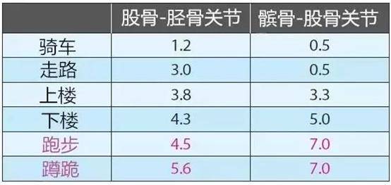 股骨|重庆骨科医院选择 重庆红楼医院骨科疾病的“领头军”