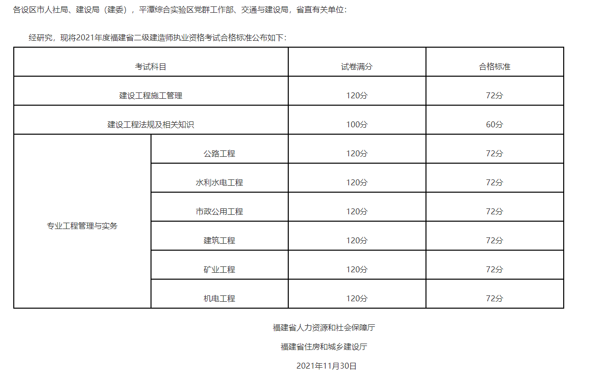 在哪个网站能查到注册建造师证 4b2688455d2e46c48bc5b835c10ef1b7.png