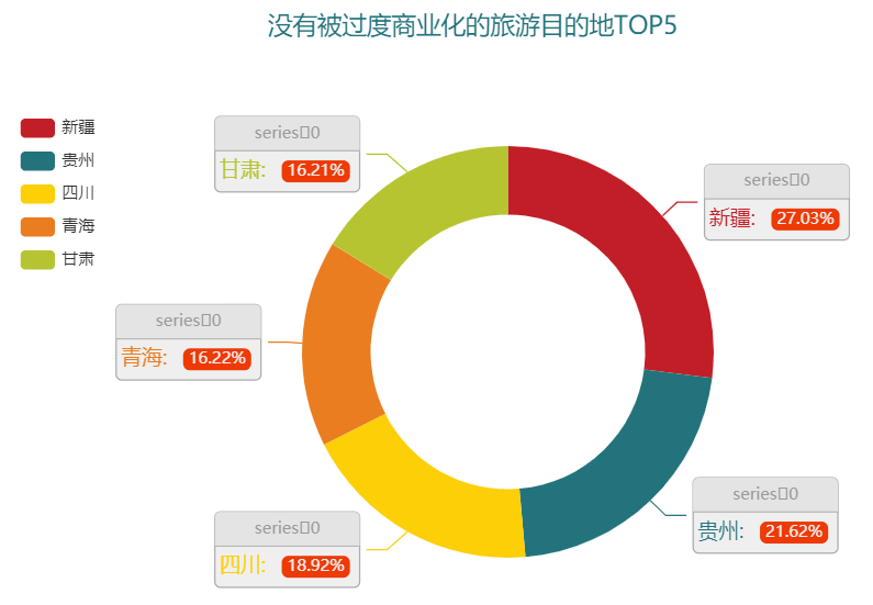 最让人|国内最让人失望的景点有哪些？数据来为你揭晓