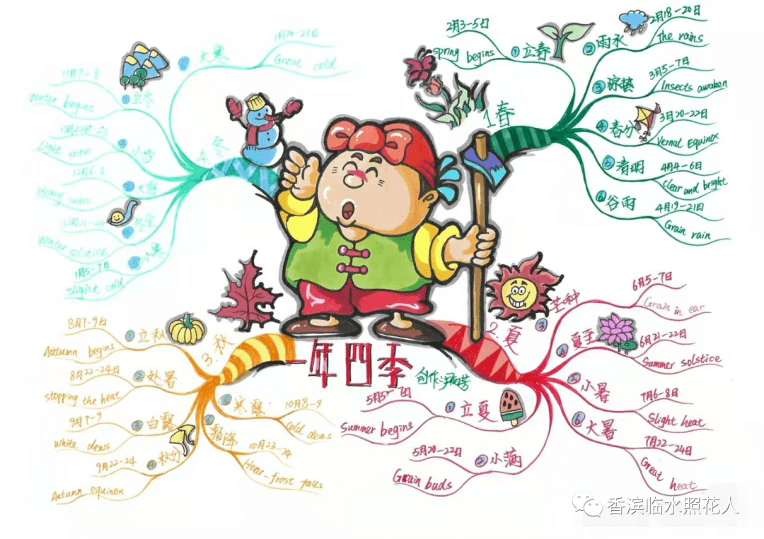 下雪的思维导图图片